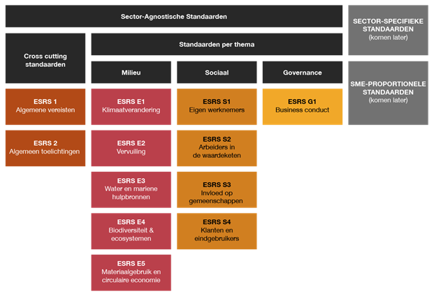 CSRD: Bouwsteen voor de Green Deal of administratieve rompslomp?